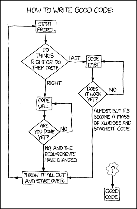 Good Code by XKCD (https://xkcd.com/844/)